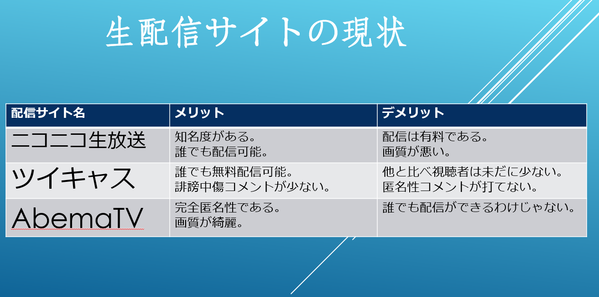 生配信サイトの現状 ニコ生 ツイキャス Abema サインゼロのひとりごと